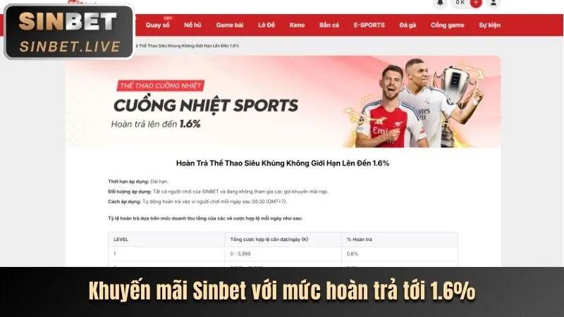 Thưởng nạp lại mỗi ngày s888 app